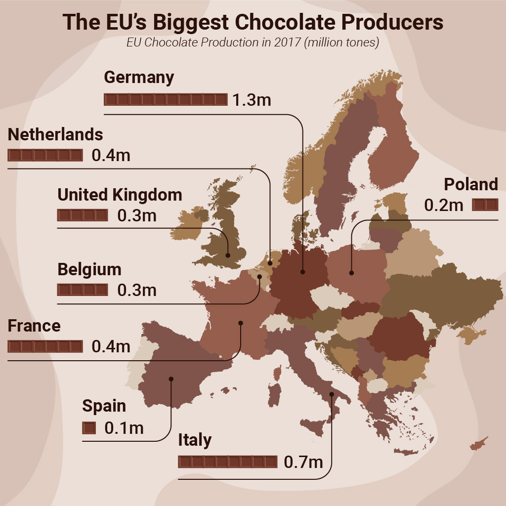 παραγωγή σοκολάτας